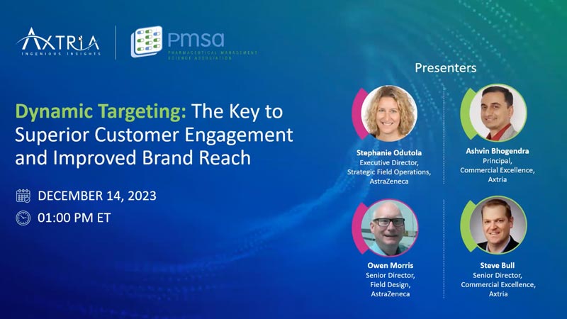 Dynamic Targeting: The Key to Superior Customer Engagement and Improved Brand Reach